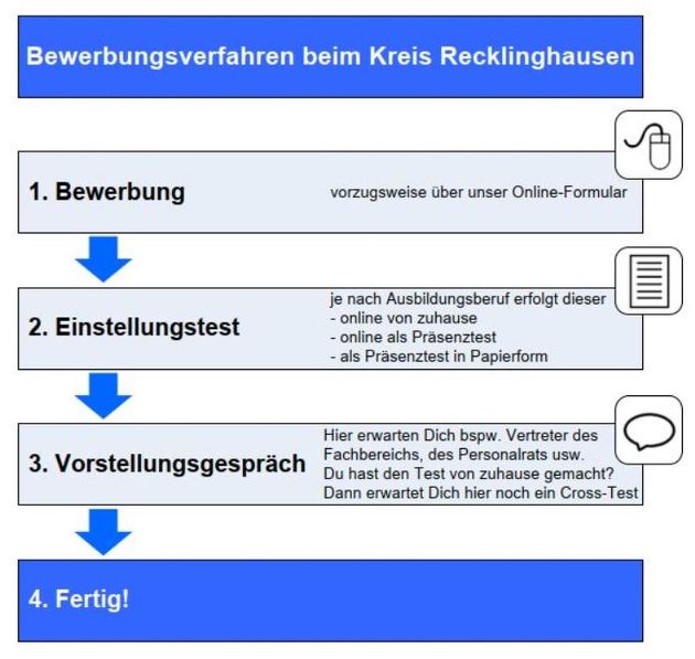 Bewerbungsverfahren_Azubis_15204